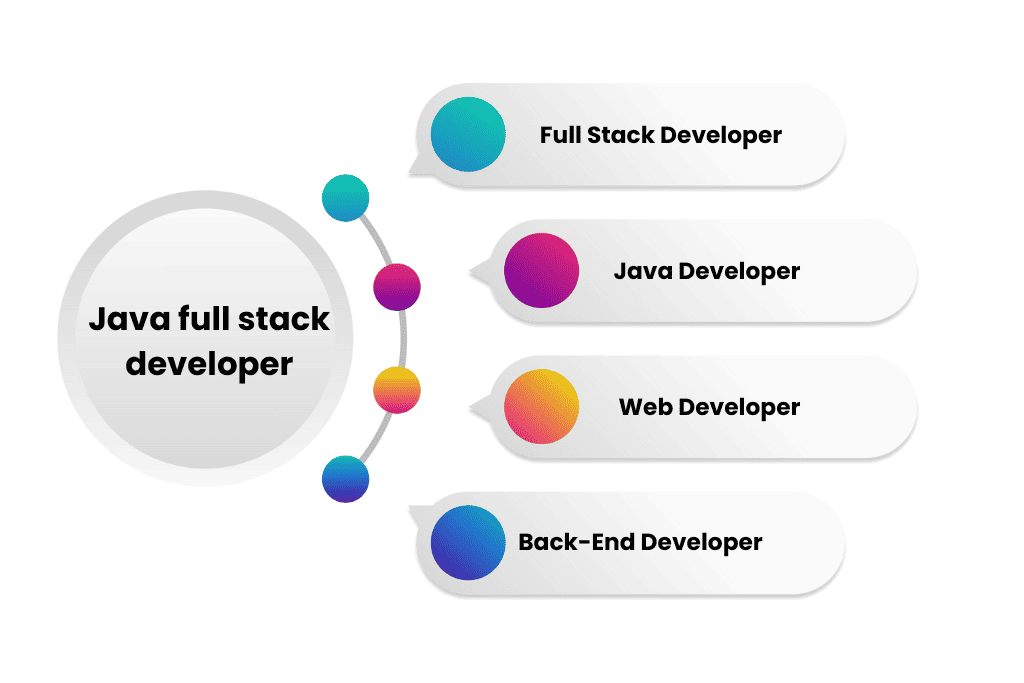 java full stack course training in hyderabad