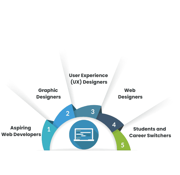 Frontend Developer Course in Hyderabad