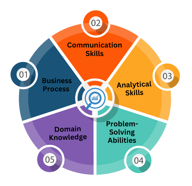 Business analyst course in Hyderabad