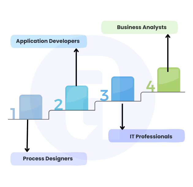 Appian training in hyderabad