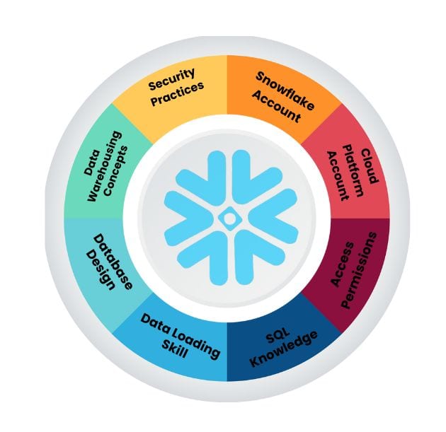 snowflake training in hyderabad