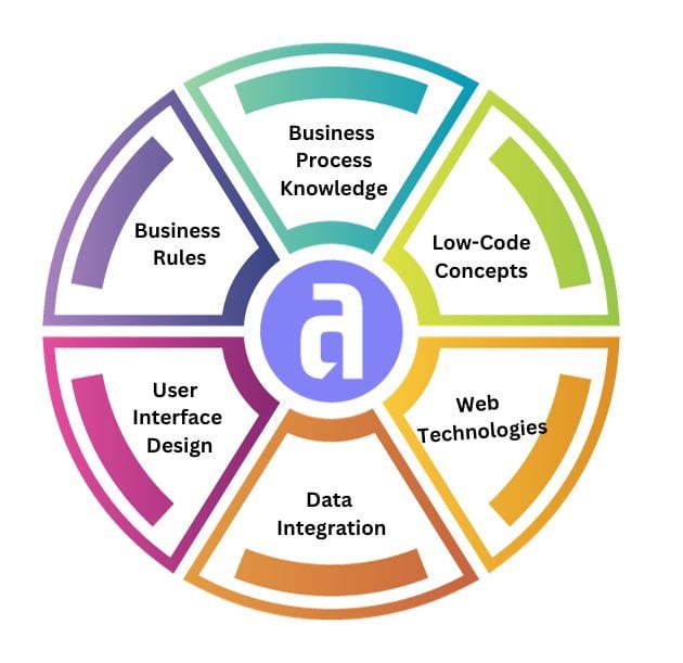 Appian training in hyderabad