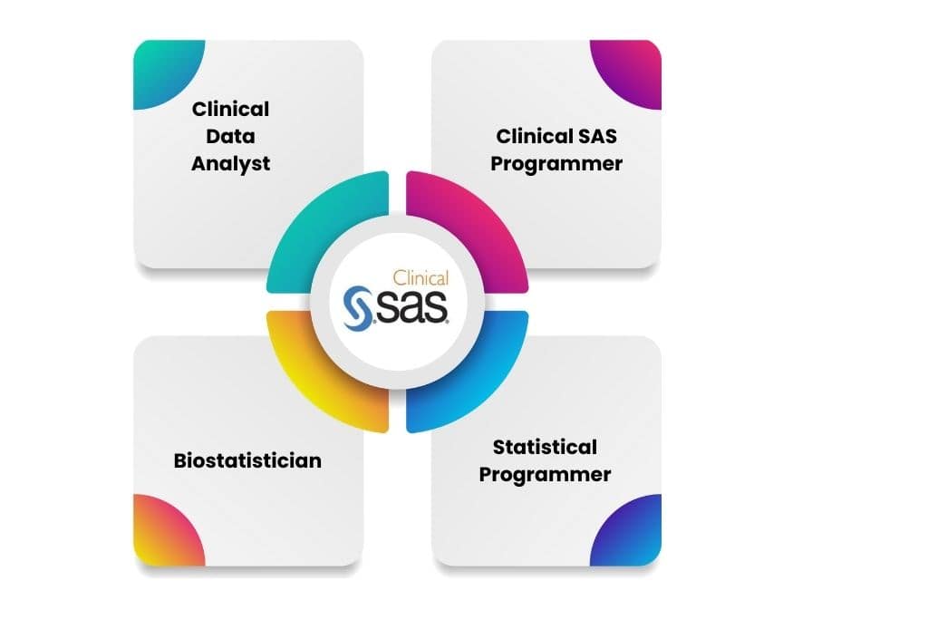 Clinical SAS Training in Hyderabad