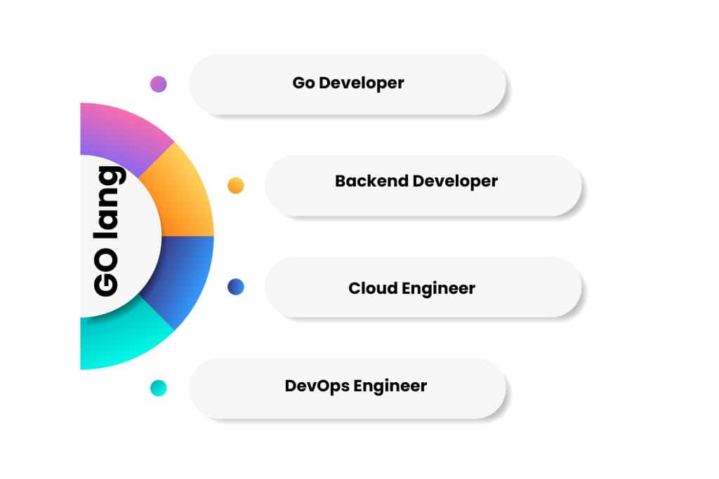 Golang Training In Hyderabad