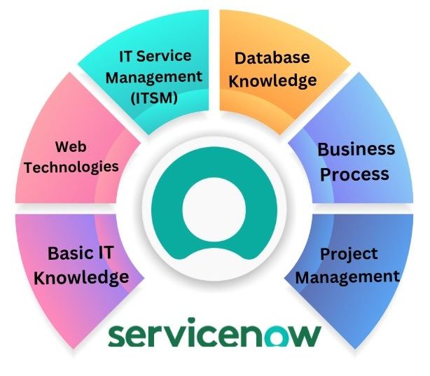 servicenow training in ameerpet